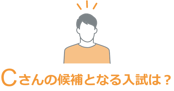 Cさんの候補となる入試は?