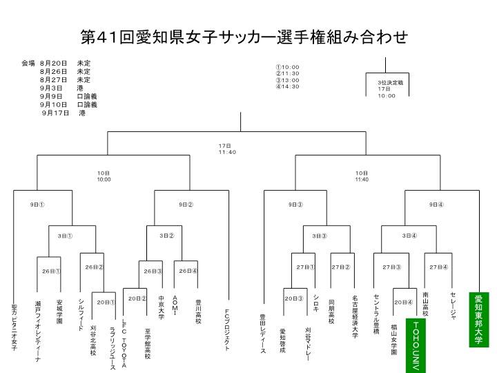 女子サッカー県選手権が8月日開幕 準々決勝で身内対決か News Information 愛知東邦大学