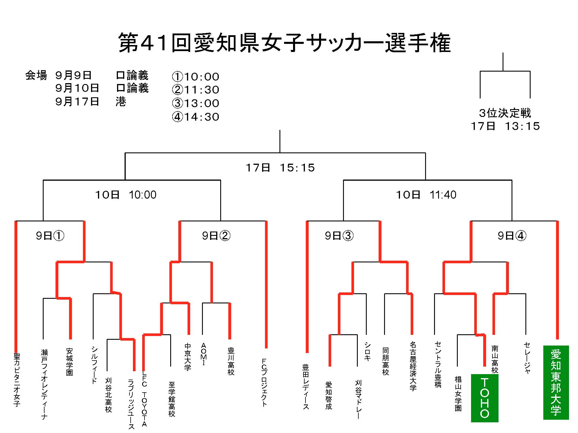 9月9は東邦ダービー戦 県女子サッカー選手権で身内対決が決定 News Information 愛知東邦大学